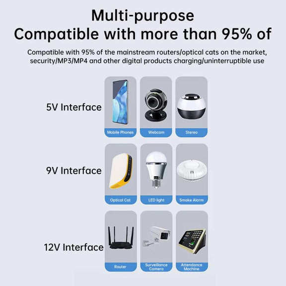 Uninterruptible Power Supply with DC Output 5V/9V/12V for Router, Modem, Security Camera, Mobile Phone EU Plug