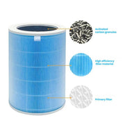 Formaldehyde Removal Filter For Xiaomi Air Purifier 4 Lite Replacement Parts