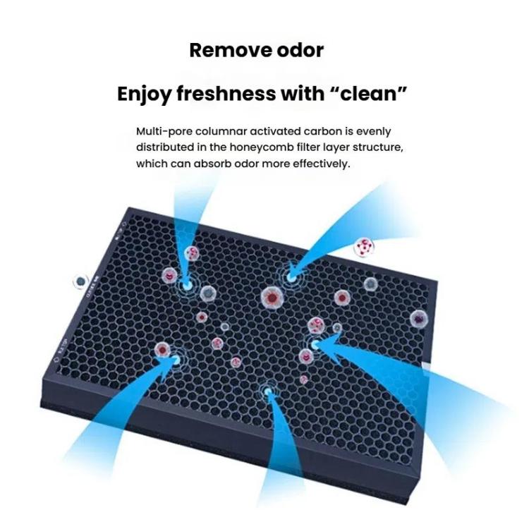 For Xiaomi Air Purifier Max 2pcs Filter HEPA Activated Carbon Purification Filter Element(Blue)