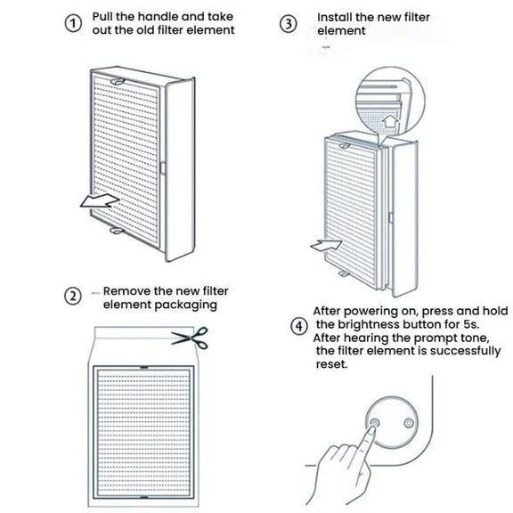 For Xiaomi Air Purifier Max 2pcs Filter HEPA Activated Carbon Purification Filter Element(Blue)