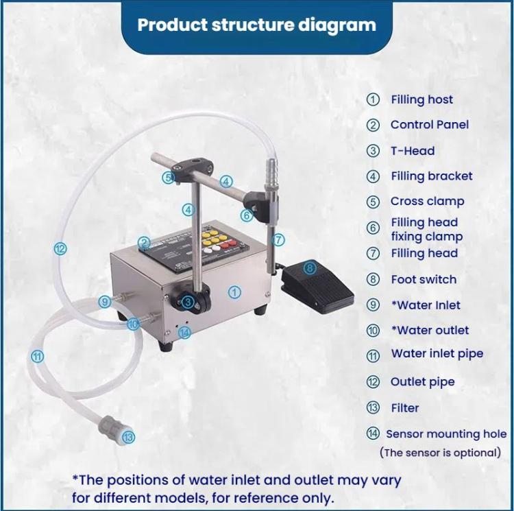 HECHEN CA10B  Heat-resistant 1.5L Automatic Small Intelligent Single Head Liquid Induction Multifunctional Quantitative Filling Machine(US Plug)