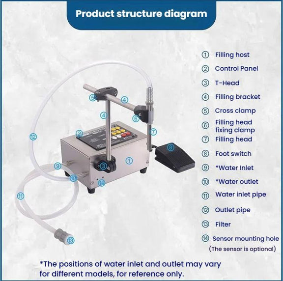 HECHEN CA10A High Flow 3.0L Automatic Small Intelligent Single Head Liquid Induction Multifunctional Quantitative Filling Machine(EU Plug)