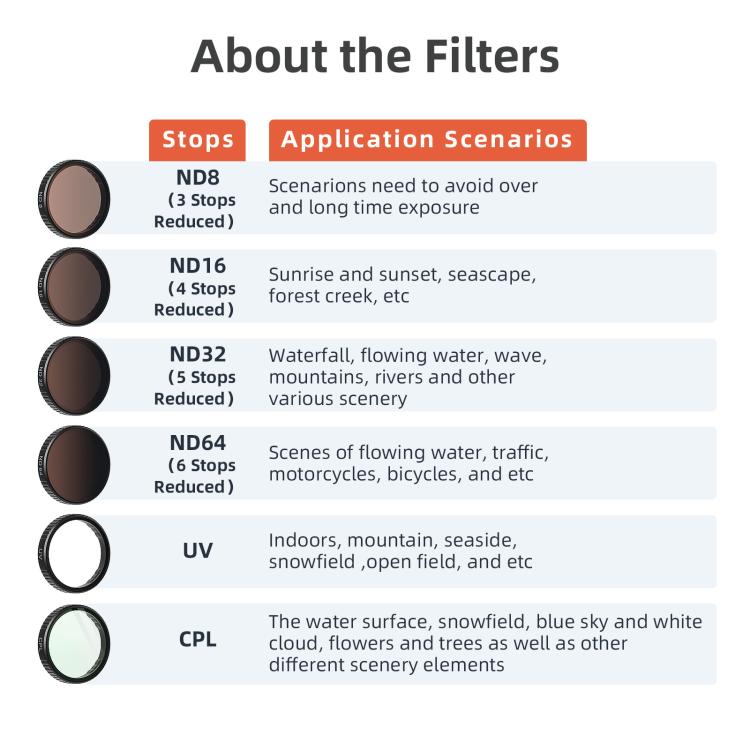 aMagisn Filter For DJI Action 5 Pro / 4 / 3, Spec: UV