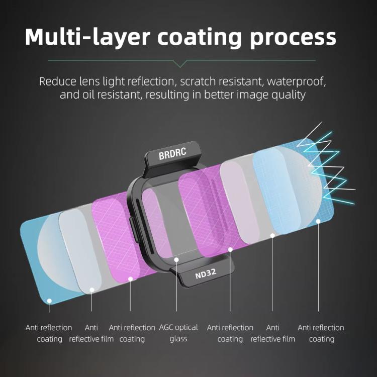 For DJI Flip BRDRC Lens Filters Protective Lens Accessories, Style: CPL