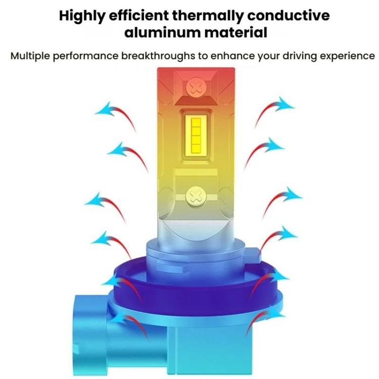 2pcs Mini 1:1 Direct Plug Car LED Headlight Bulb, Specifications: H1(White Light)