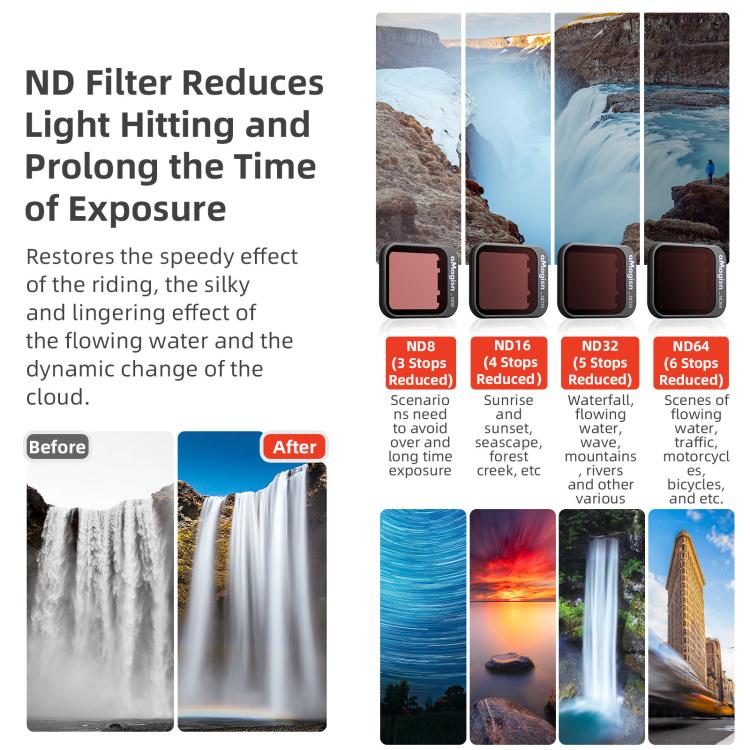 For DJI Flip aMagisn Filter Lens Accessories, Spec: ND8+ND16+ND32+ND64