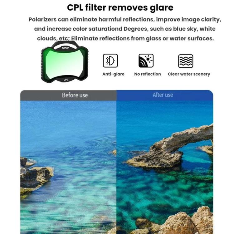 For DJI Avata 2 BRDRC Aluminum Frame Filter Accessories, Specification: ND8+ND16+ND32+ND64