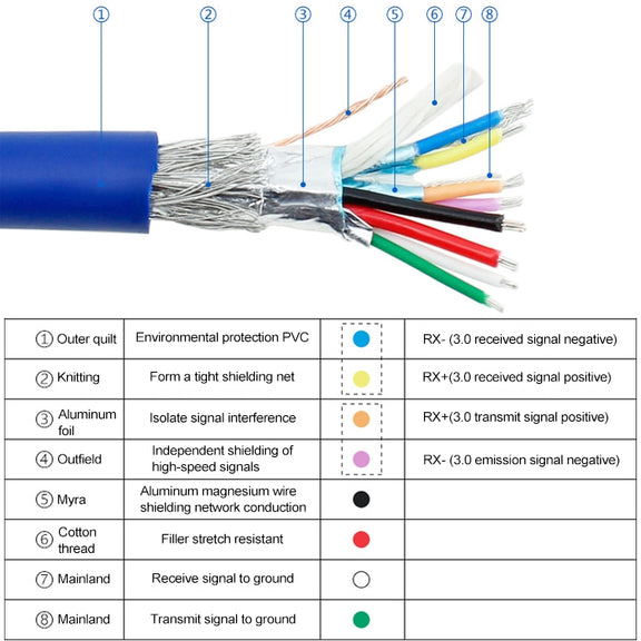 50CM USB3.0 Data Cable Motherboard 20p To Dual Usb3.0 Baffle Line With Ear