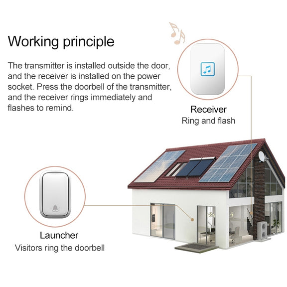 CACAZI FA86 Self-Powered Smart Home Wireless Doorbell, UK Plug(White)