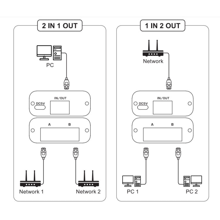 2.4GHz+5GHz RJ45 Network Bi-Direction Switch (Black)