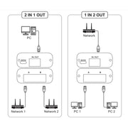 2.4GHz+5GHz RJ45 Network Bi-Direction Switch (Black)