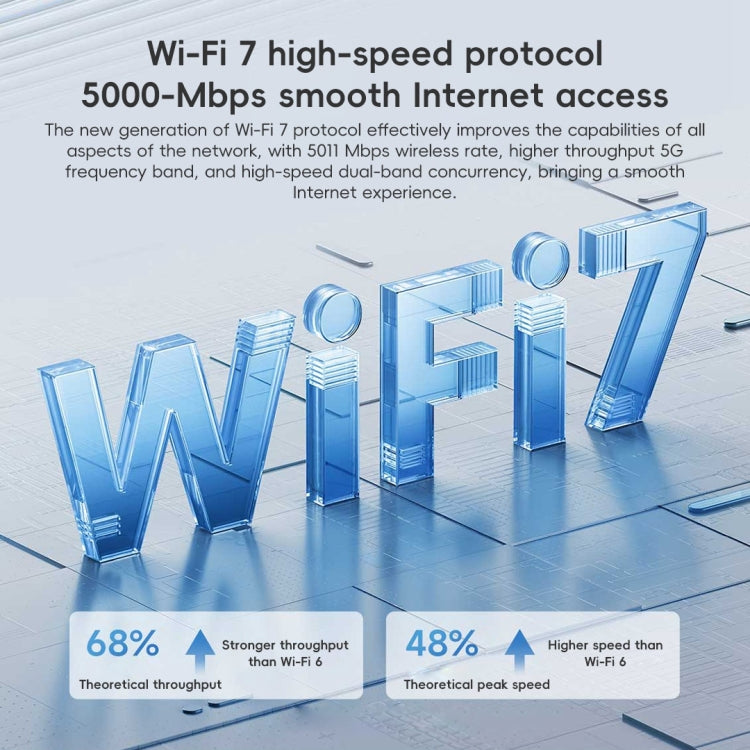 Xiaomi Router BE5000 WiFi 7 MLO 2.4GHz 5.0GHz Dual Band 2.5G Port 512MB RAM Repeater, US Plug (White)