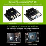 Waveshare Jetson Nano Development / Expansion Module Board Base A