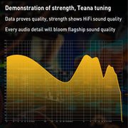 KZ-EDX Ultra Dual Magnetic Dynamic In-Ear Headphones,Length: 1.2m(With Microphone)