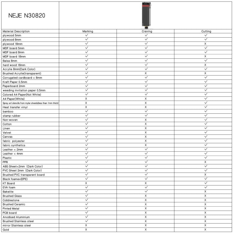 NEJE MASTER 3 Laser Engraver with N30820 Laser Module(US Plug)