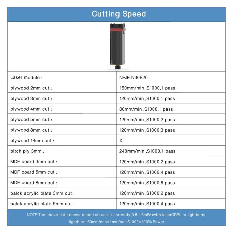 NEJE MASTER 3 Laser Engraver with N30820 Laser Module(US Plug)
