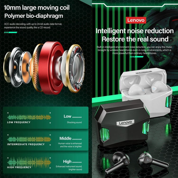 Lenovo GM5 TWS Bluetooth Wireless Sports Water-resistant Noise Reduction Gaming Earphone with Mic(White)