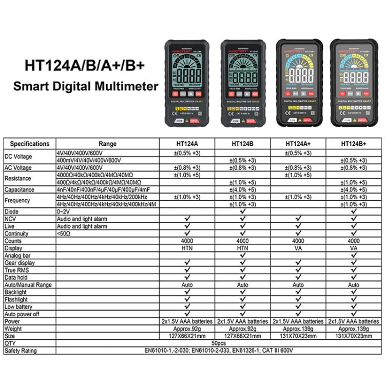 HABOTEST HT124A+ Mini Digital Display High-precision Multimeter
