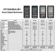 HABOTEST HT124B+ Mini Digital Display High-precision Multimeter