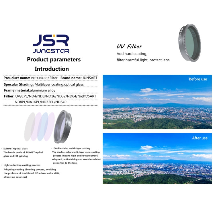 For Insta360 GO 2 / GO 3 JSR LS Series Camera Lens Filter, Filter:MRC UV