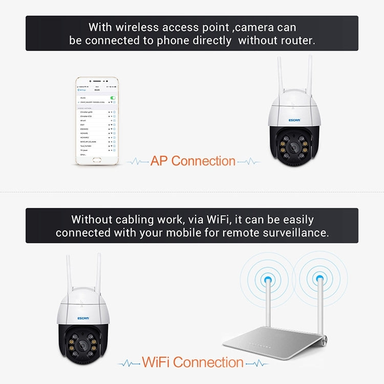ESCAM QF518 5MP Smart WiFi IP Camera, Support AI Humanoid Detection / Auto Tracking / Dual Light Night Vision / Cloud Storage / Two Way Audio / TF Card, Plug:EU Plug(White)