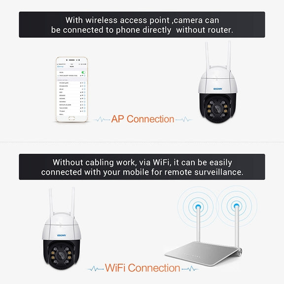 ESCAM QF518 5MP Smart WiFi IP Camera, Support AI Humanoid Detection / Auto Tracking / Dual Light Night Vision / Cloud Storage / Two Way Audio / TF Card, Plug:EU Plug(White)