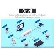 ESCAM QF518 5MP Smart WiFi IP Camera, Support AI Humanoid Detection / Auto Tracking / Dual Light Night Vision / Cloud Storage / Two Way Audio / TF Card, Plug:EU Plug(White)