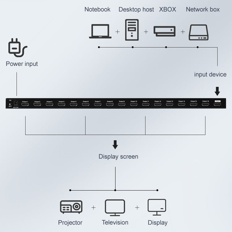 Measy SPH116 1 to 16 4K HDMI 1080P Simultaneous Display Splitter(UK Plug)