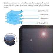 HAWEEL 21W Ultrathin 3-Fold Foldable 5V / 3A Solar Panel Charger with Dual USB Ports, Support QC3.0 and AFC(Black)