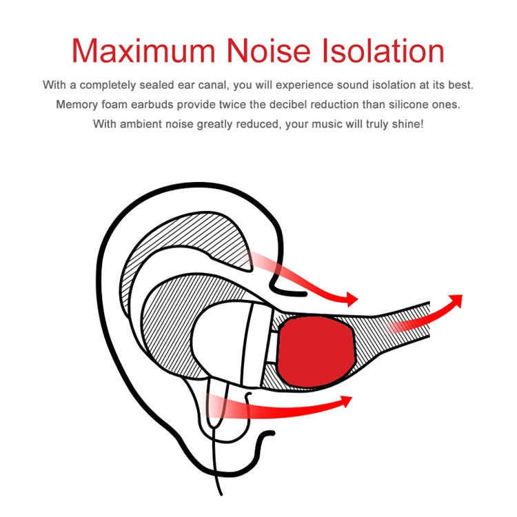 TRN Earphone Silicone Memory Foam Earplug(Black)