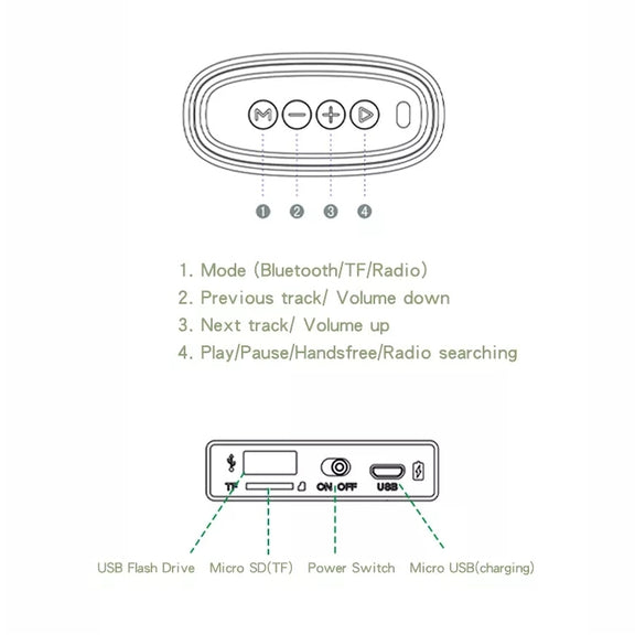 EBS-037 Portable Outdoor Card Mini Wireless Bluetooth Speaker(Blue)