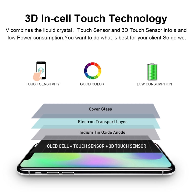GX Soft OLED LCD Screen for iPhone XS with Digitizer Full Assembly