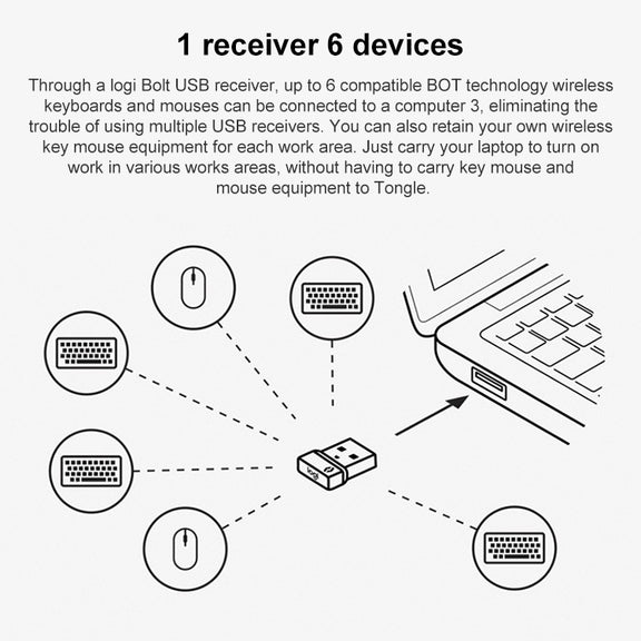 Logitech Bolt USB Wireless Receiver Wireless Mouse Keyboard Receiver