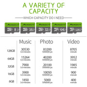 Richwell 32GB High Speed Class 10 Micro SD(TF) Memory Card
