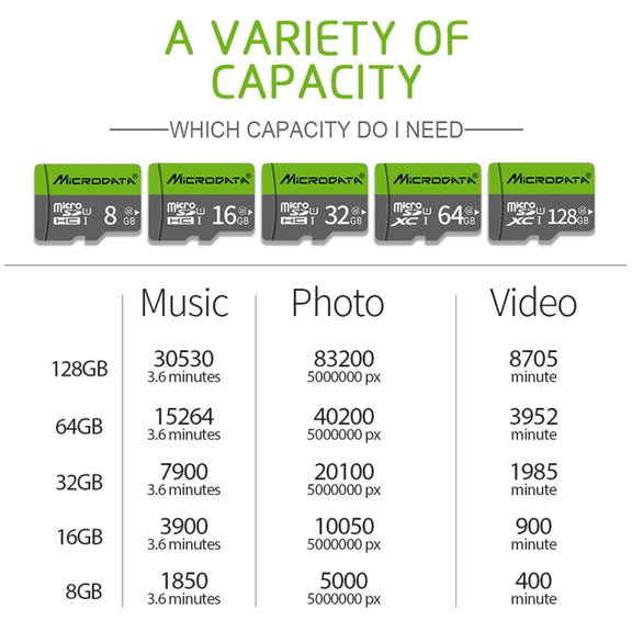 Richwell 32GB High Speed Class 10 Micro SD(TF) Memory Card