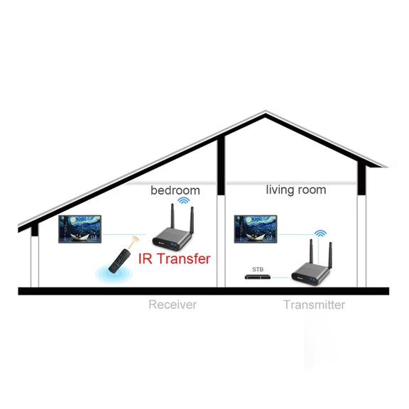 Measy AV550 5.8GHz Wireless Audio / Video Transmitter Receiver with Infrared Return, EU Plug