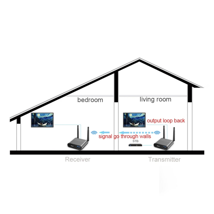 Measy AV550 5.8GHz Wireless Audio / Video Transmitter Receiver with Infrared Return, UK Plug