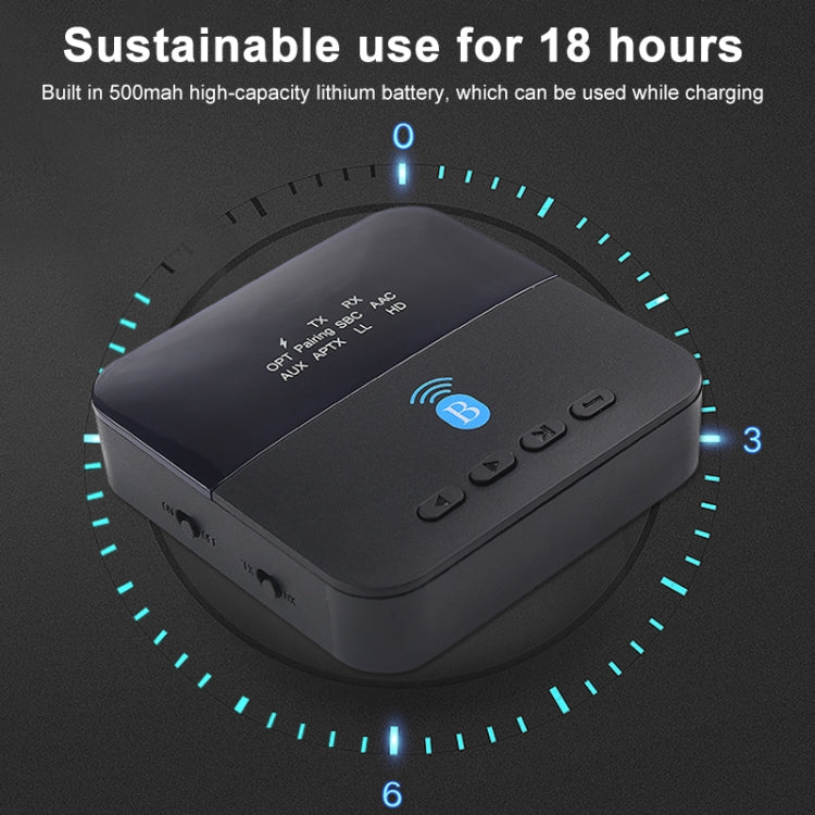 Measy BTC880 2 in 1 USB-C / Type-C Interface Bluetooth Wireless Audio Transmitter Receiver (Black)