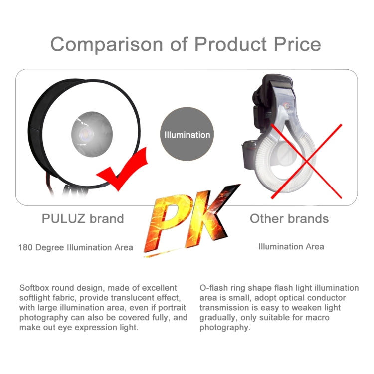 PULUZ 45cm Round Style Macro and Portrait Softbox SpeedLite Flash Light Foldable Diffuser