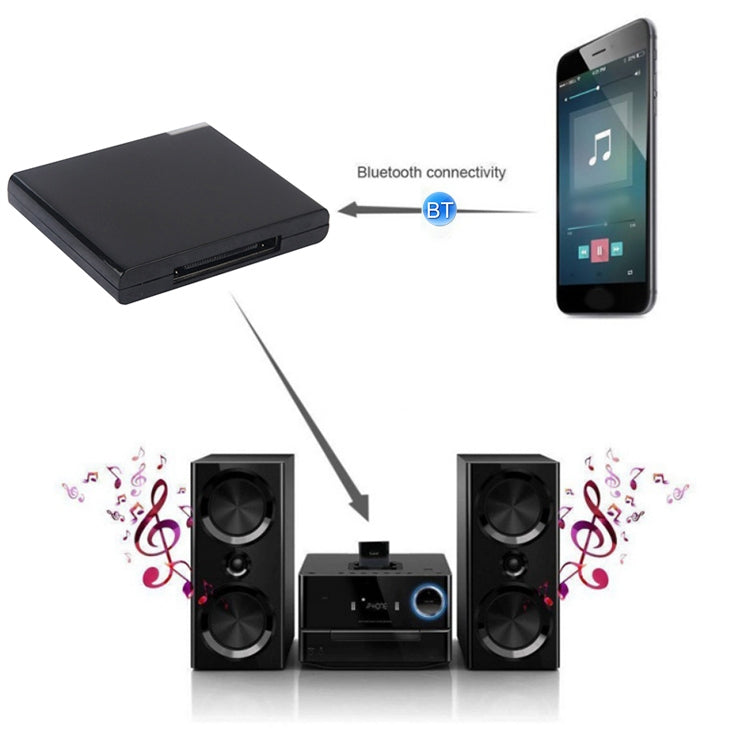 Wireless Bluetooth Music Receiver For iPhone 4 & 4S / (iPad 3) / iPad 2 / iPod  / Any Bluetooth Device(Black)