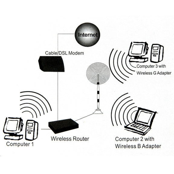 Wireless 7dBi RP-SMA Network Antenna(Black)