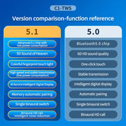 C1 Bluetooth 5.0 TWS Circular Chimney Touch Digital Display True Wireless Bluetooth Earphone with Charging Box(Blue)