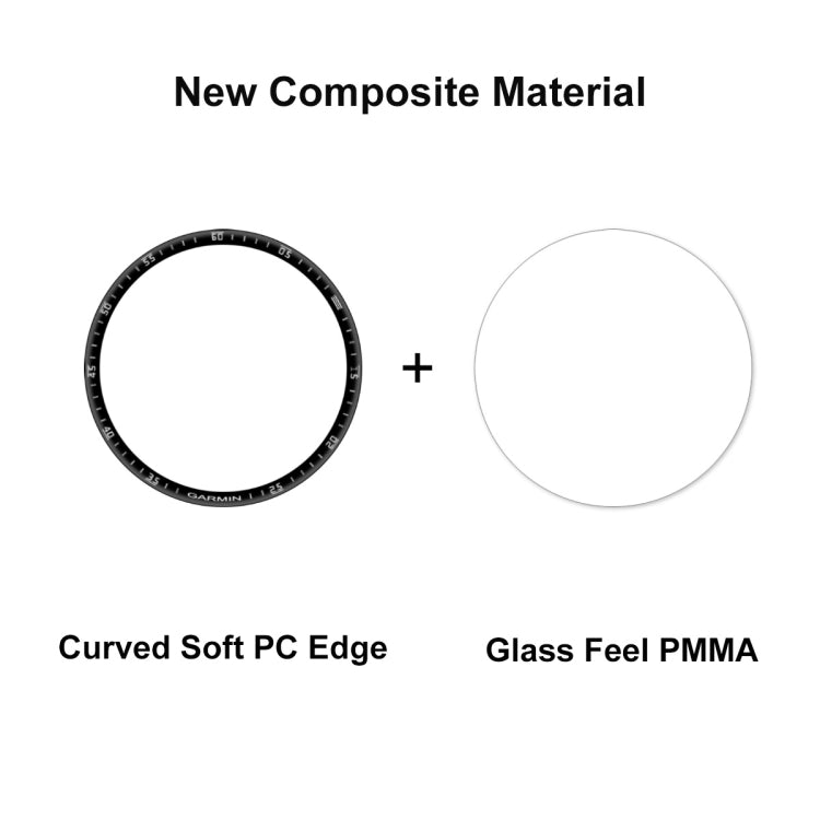 2 PCS ENKAY 3D Full Coverage Soft PC Edge + PMMA HD Screen Protector Film Compatible with Garmin Epix