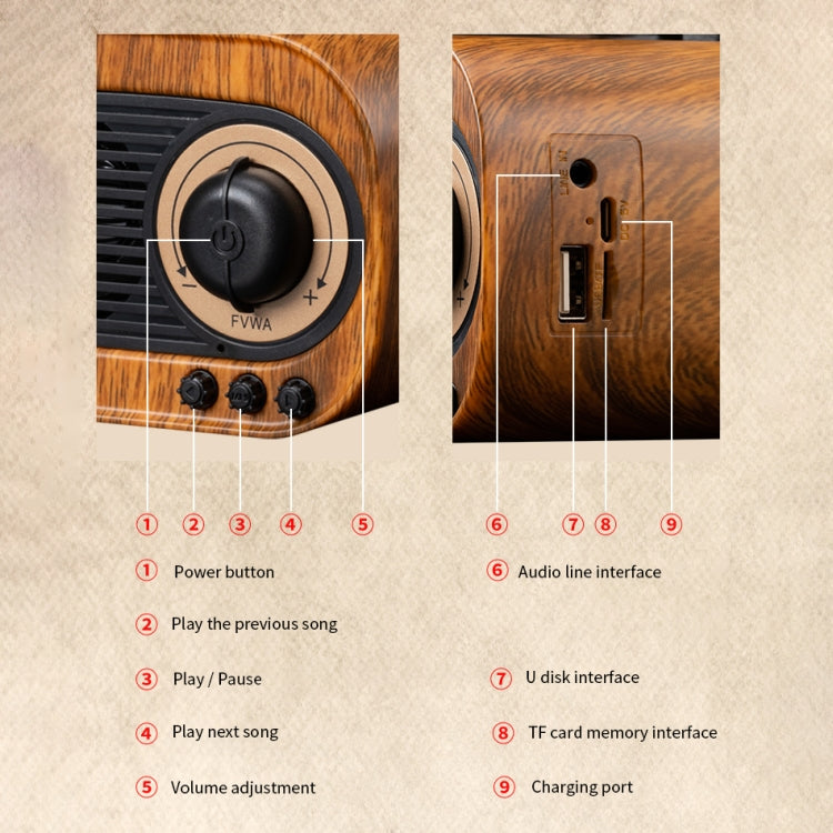 B5 Retro Phonograph Design Portable Wireless Stereo Speaker