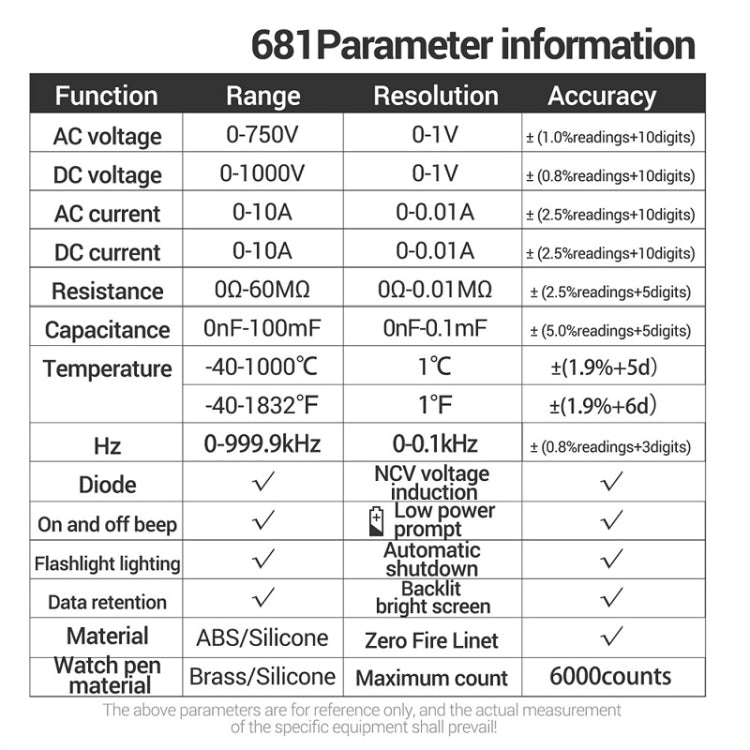 ANENG 681 LCD Digital Display Screen Smart Automatic Range Rechargeable Multimeter(Red)