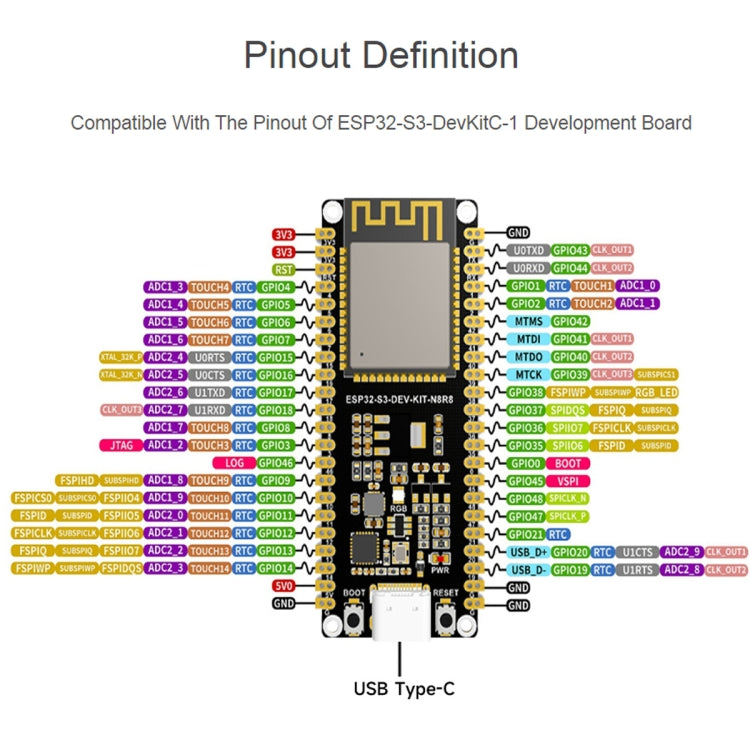Waveshare ESP32-S3 Microcontroller 2.4GHz Wi-Fi Development Board ESP32-S3-WROOM-1-N8R8 Module Standard Ver. With Pinheader