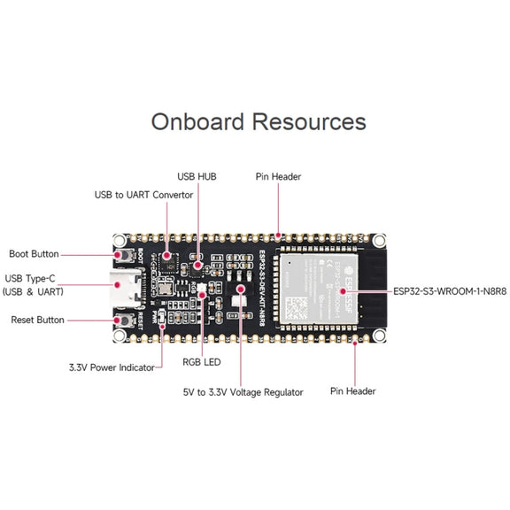 Waveshare ESP32-S3 Microcontroller 2.4GHz Wi-Fi Development Board ESP32-S3-WROOM-1-N8R8 Module Standard Ver. With Pinheader