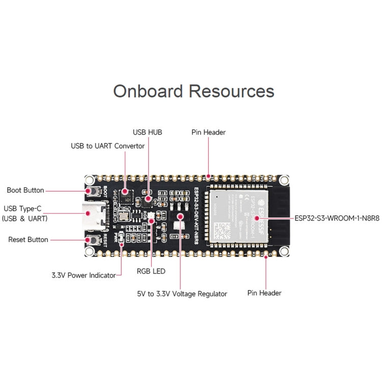Waveshare ESP32-S3 Microcontroller 2.4GHz Wi-Fi Development Board ESP32-S3-WROOM-1-N8R8 Module Standard Ver. With Pinheader