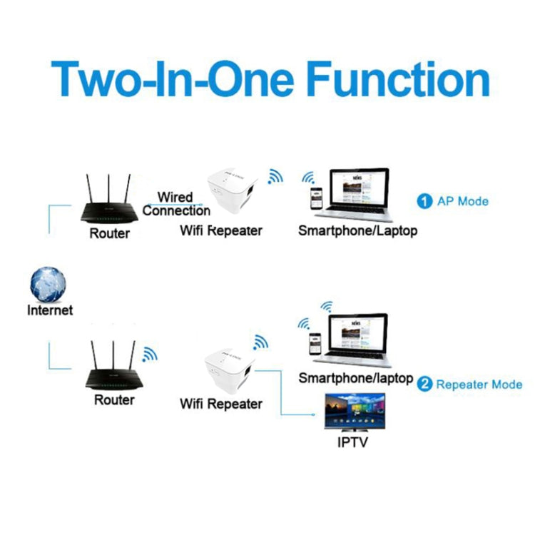 PIXLINK WR12 300Mbps WIFI Signal Amplification Enhanced Repeater, Plug Type:US Plug