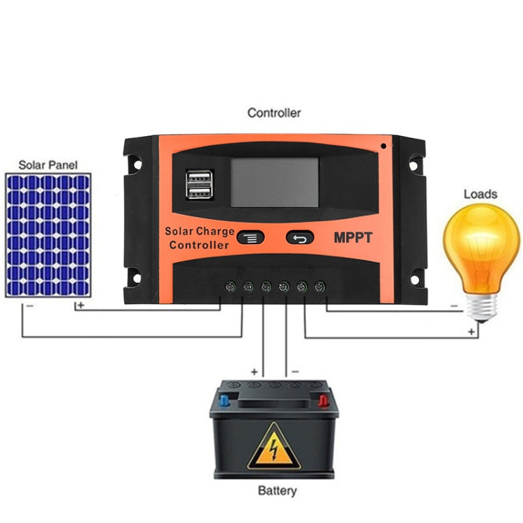 MPPT 12V/24V Automatic Identification Solar Controller With USB Output, Model: 50A